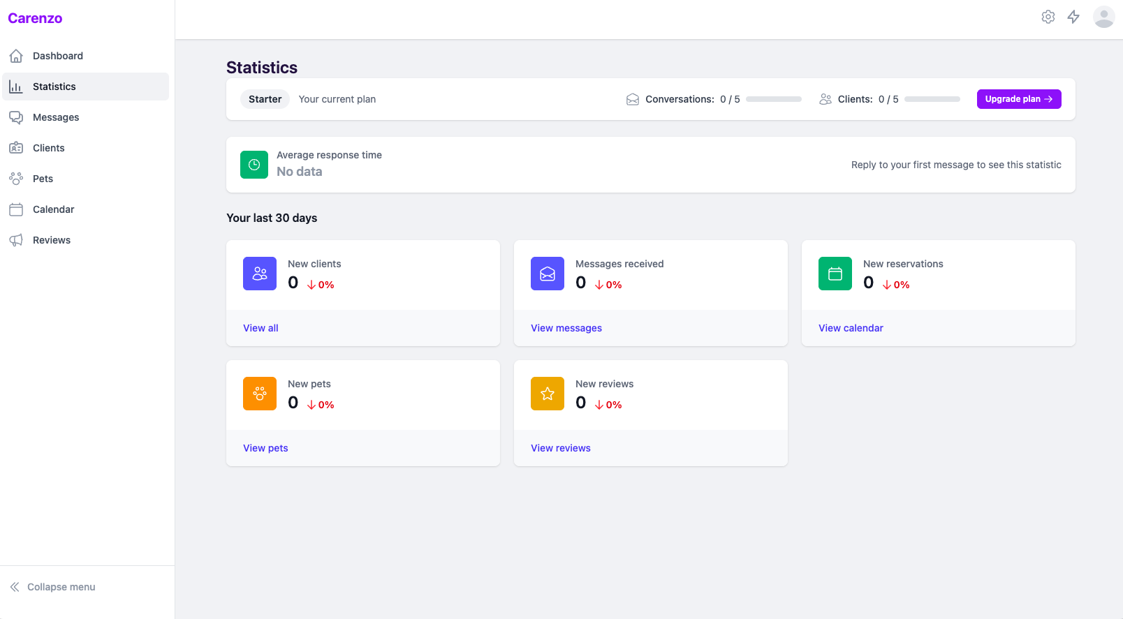 Carenzo dashboard — statistics overview